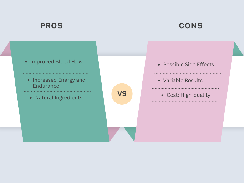 PROS AND CONS getnitricboost2 4